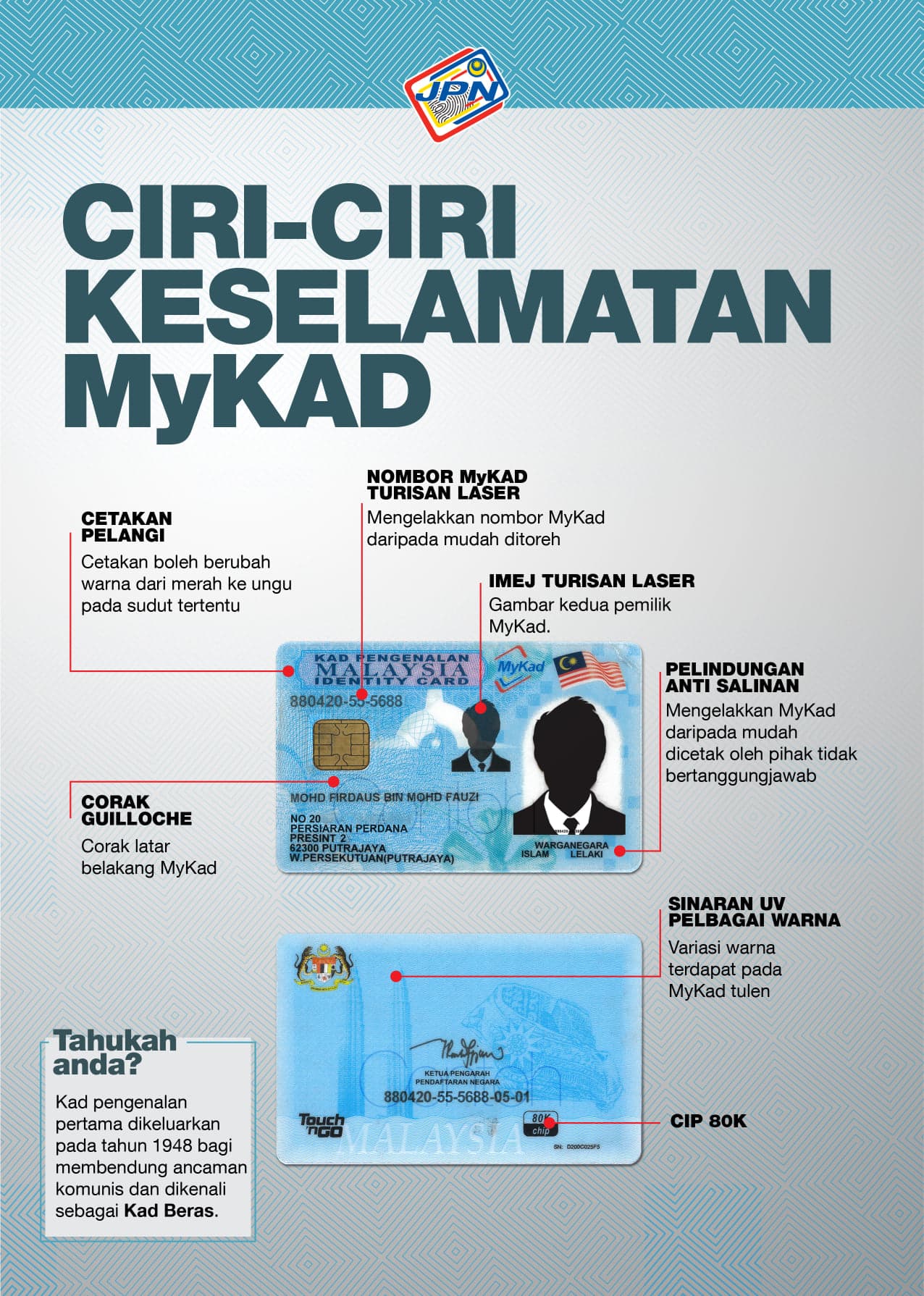 Ciri-ciri Kad Pengenalan