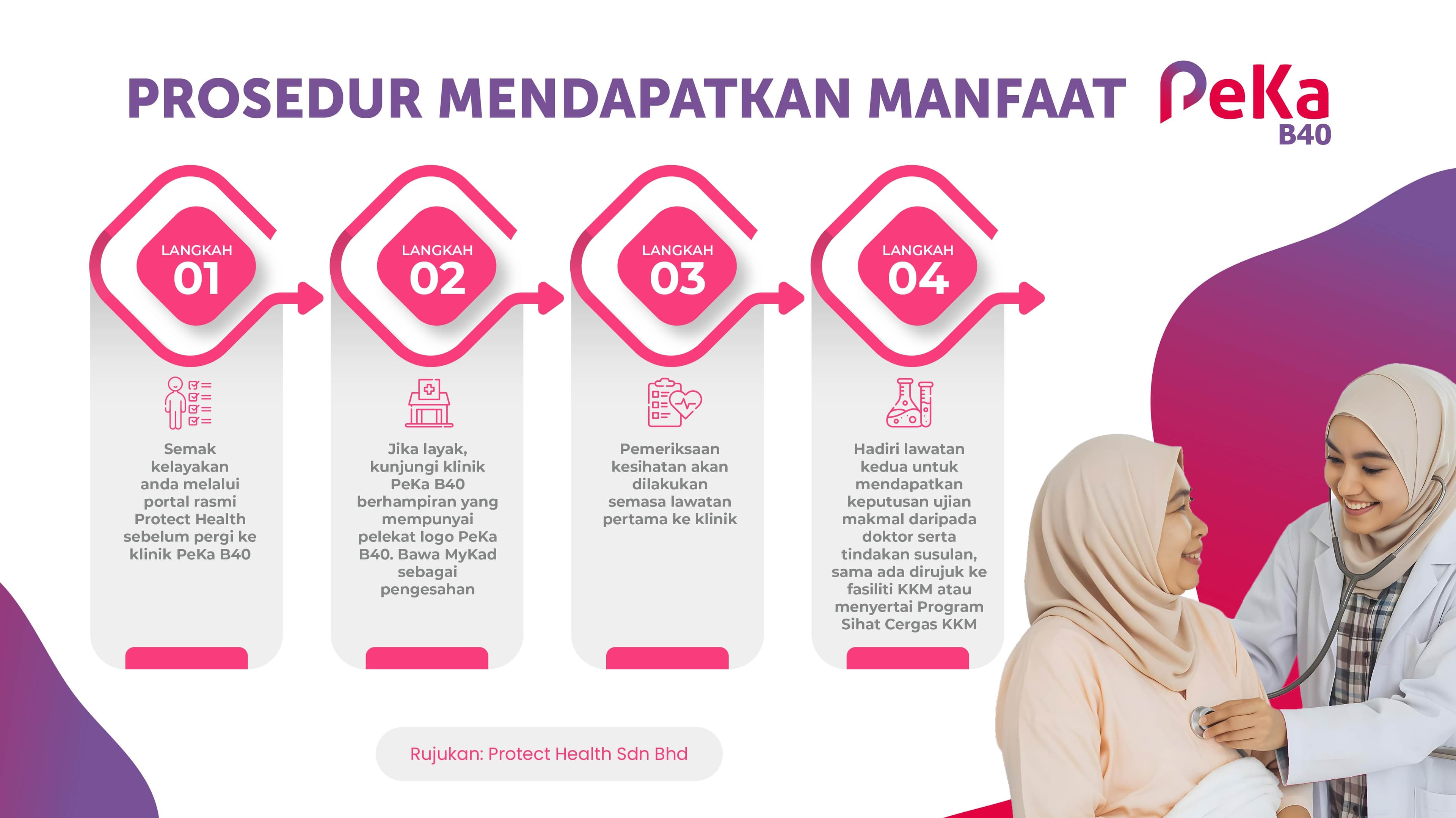 Infografik Peka B40